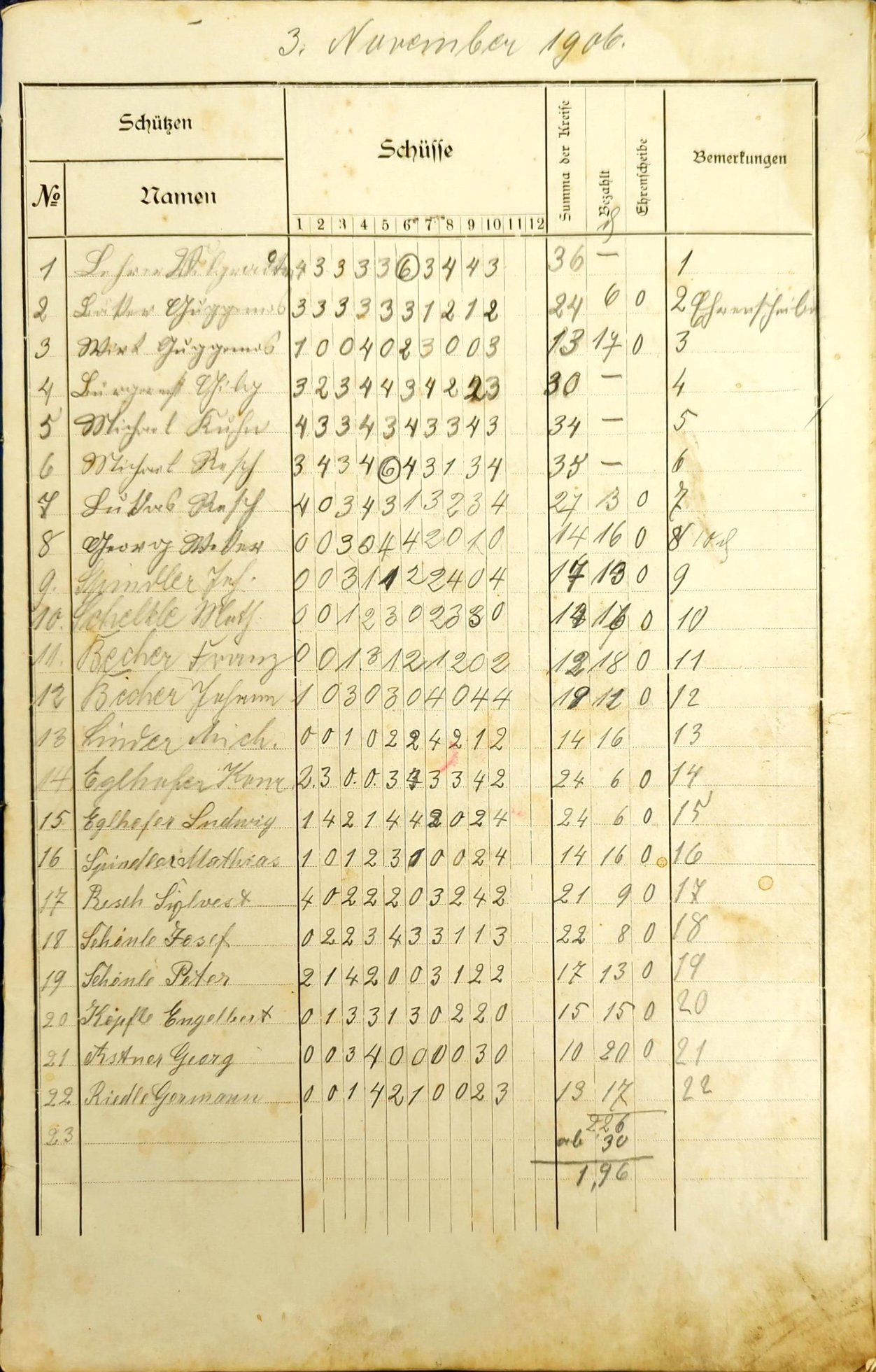 SV Epfach erstes Schiessen 1806 1